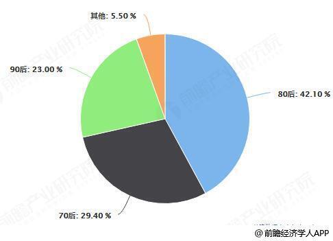 中国白酒消费人群统计情况